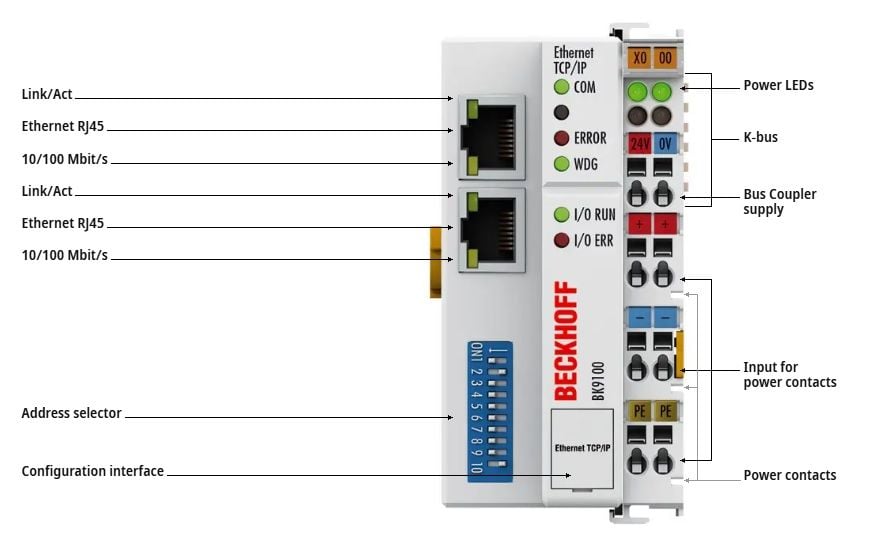 BK9100 BECKHOFF Ethernet TCP/IP Bus Coupler