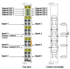 EL1008 BECKHOFF EtherCAT Terminal, 8 Kanal Dijital Input Modul