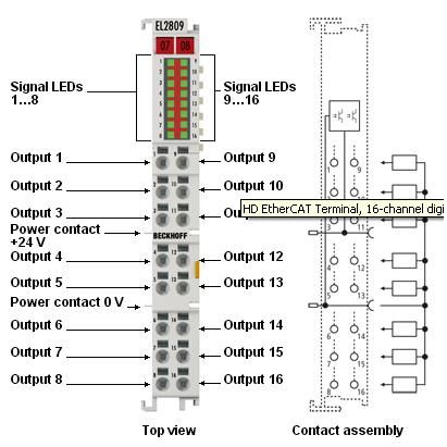 EL2809 BECKHOFF EtherCAT Terminal, 16 Kanal Dijital Output Modul