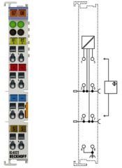 KL4022 BECKHOFF Bus Terminal, 2 Kanal Analog Output Modul
