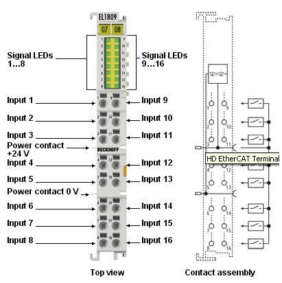 EL1809 BECKHOFF EtherCAT Terminal, 16 Kanal Dijital Input Modul