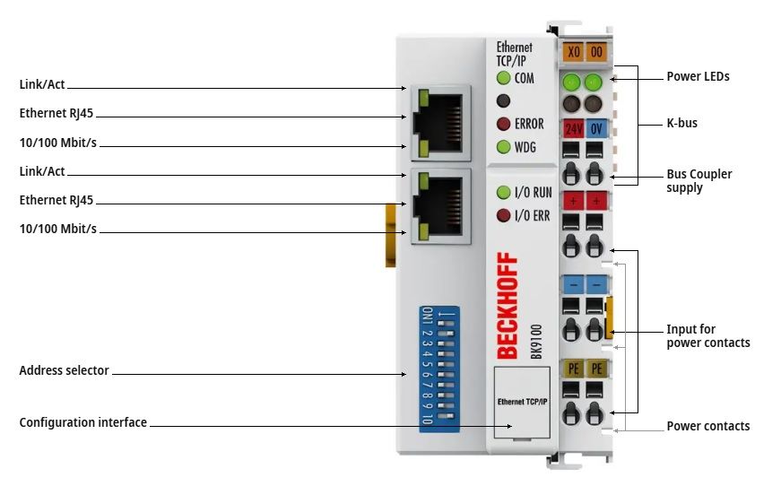 BK9100  BECKHOFF Ethernet TCP/IP Bus Coupler