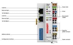 BK9100  BECKHOFF Ethernet TCP/IP Bus Coupler